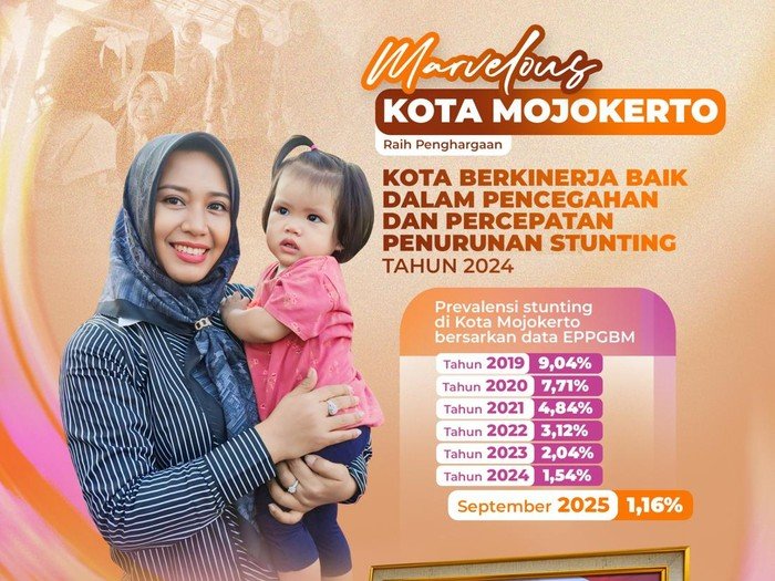 Dana Rp6 Miliar dari Kemenkeu untuk Pemkot Mojokerto, Upaya Menangani Stunting Dianugerahkan