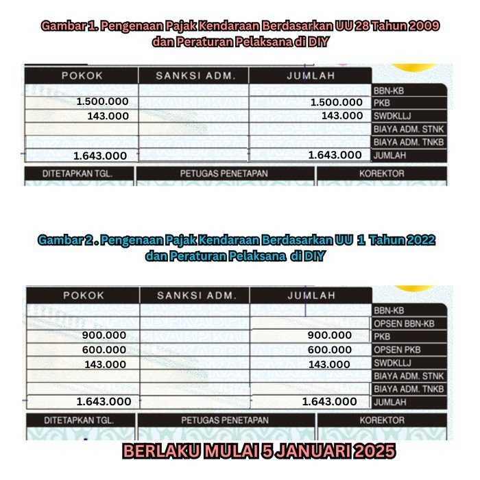 _opsen bikin pajak mobil-motor jateng naik, duitnya buat apa?